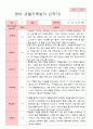[관찰일지] 평가제 만 1세  11명 2학기  관찰일지 3페이지