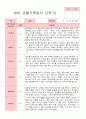 [관찰일지] 평가제 만 1세  11명 2학기  관찰일지 10페이지