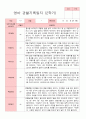 [관찰일지] 평가제 만 1세  11명 2학기  관찰일지 11페이지