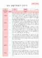 [관찰일지] 평가제 만 2세  11명 2학기  관찰일지 3페이지