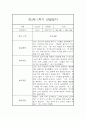 만2세 1학기 관찰일지 / 총평 1페이지