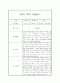 만2세 1학기 관찰일지 / 총평 2페이지