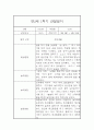 만2세 1학기 관찰일지 / 총평 3페이지