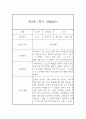 만2세 1학기 관찰일지 / 총평 4페이지