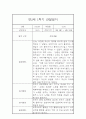 만2세 1학기 관찰일지 / 총평 5페이지