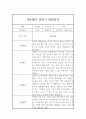 만4세 1년분량 관찰일지 (평가있음일상생활,놀이활동) 3페이지