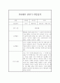만4세 1년분량 관찰일지 (평가있음일상생활,놀이활동) 4페이지