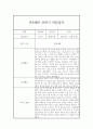 만4세 1년분량 관찰일지 (평가있음일상생활,놀이활동) 6페이지