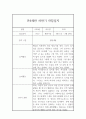만4세 1년분량 관찰일지 (평가있음일상생활,놀이활동) 10페이지