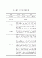 만4세 1년분량 관찰일지 (평가있음일상생활,놀이활동) 12페이지