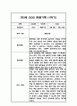 만3세 1학기 관찰일지 및 1학기 총평 (놀이와 일상영역 관찰일지) 2페이지
