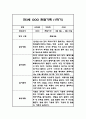만3세 1학기 관찰일지 및 1학기 총평 (놀이와 일상영역 관찰일지) 3페이지