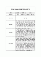 만3세 1학기 관찰일지 및 1학기 총평 (놀이와 일상영역 관찰일지) 4페이지