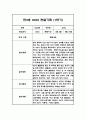 만3세 1학기 관찰일지 및 1학기 총평 (놀이와 일상영역 관찰일지) 7페이지
