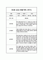 만3세 1학기 관찰일지 및 1학기 총평 (놀이와 일상영역 관찰일지) 9페이지