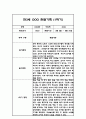 만3세 1학기 관찰일지 및 1학기 총평 (놀이와 일상영역 관찰일지) 10페이지