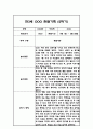 만3세 2학기 관찰일지 및 2학기 총평 (놀이와 일상영역 관찰일지) 4페이지