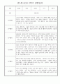만1세반 6명 2학기 놀이일상 관찰일지 2페이지