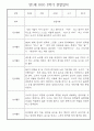 만1세반 6명 2학기 놀이일상 관찰일지 3페이지