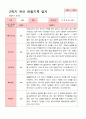 [관찰일지]평가제 만 3세 23명 2학기 관찰일지 3페이지