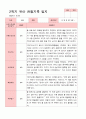 [관찰일지]평가제 만 3세 23명 2학기 관찰일지 4페이지