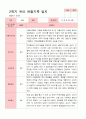 [관찰일지]평가제 만 3세 23명 2학기 관찰일지 6페이지