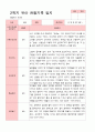 [관찰일지]평가제 만 3세 23명 2학기 관찰일지 8페이지