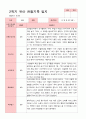 [관찰일지]평가제 만 3세 23명 2학기 관찰일지 9페이지