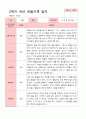 [관찰일지]평가제 만 3세 23명 2학기 관찰일지 11페이지