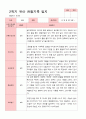 [관찰일지]평가제 만 3세 23명 2학기 관찰일지 14페이지