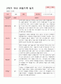 [관찰일지]평가제 만 3세 23명 2학기 관찰일지 15페이지