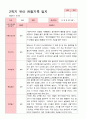 [관찰일지]평가제 만 3세 23명 2학기 관찰일지 16페이지