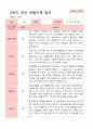 [관찰일지]평가제 만 3세 23명 2학기 관찰일지 17페이지