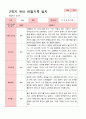 [관찰일지]평가제 만 3세 23명 2학기 관찰일지 18페이지