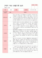 [관찰일지]평가제 만 3세 23명 2학기 관찰일지 19페이지