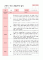 [관찰일지]평가제 만 3세 23명 2학기 관찰일지 20페이지