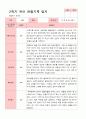 [관찰일지]평가제 만 3세 23명 2학기 관찰일지 23페이지