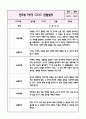 만2세 1년분량 관찰일지+영역별 관찰평가 (놀이와 일상영역 / 20페이지 분량으로 매우 자세합니다) 1페이지
