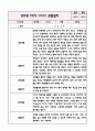 만2세 1년분량 관찰일지+영역별 관찰평가 (놀이와 일상영역 / 20페이지 분량으로 매우 자세합니다) 3페이지
