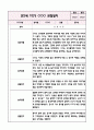 만2세 1년분량 관찰일지+영역별 관찰평가 (놀이와 일상영역 / 20페이지 분량으로 매우 자세합니다) 5페이지