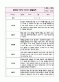 만2세 1년분량 관찰일지+영역별 관찰평가 (놀이와 일상영역 / 20페이지 분량으로 매우 자세합니다) 6페이지
