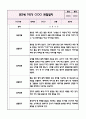 만2세 1년분량 관찰일지+영역별 관찰평가 (놀이와 일상영역 / 20페이지 분량으로 매우 자세합니다) 10페이지