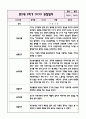 만2세 1년분량 관찰일지+영역별 관찰평가 (놀이와 일상영역 / 20페이지 분량으로 매우 자세합니다) 11페이지
