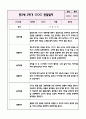 만2세 1년분량 관찰일지+영역별 관찰평가 (놀이와 일상영역 / 20페이지 분량으로 매우 자세합니다) 12페이지