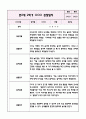 만2세 1년분량 관찰일지+영역별 관찰평가 (놀이와 일상영역 / 20페이지 분량으로 매우 자세합니다) 13페이지