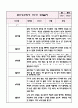만2세 1년분량 관찰일지+영역별 관찰평가 (놀이와 일상영역 / 20페이지 분량으로 매우 자세합니다) 14페이지