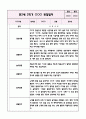만2세 1년분량 관찰일지+영역별 관찰평가 (놀이와 일상영역 / 20페이지 분량으로 매우 자세합니다) 16페이지