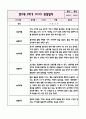 만2세 1년분량 관찰일지+영역별 관찰평가 (놀이와 일상영역 / 20페이지 분량으로 매우 자세합니다) 17페이지