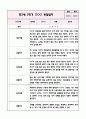 만2세 1년분량 관찰일지+영역별 관찰평가 (놀이와 일상영역 / 20페이지 분량으로 매우 자세합니다) 20페이지