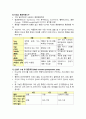 통증 평가 워드클래스 4페이지